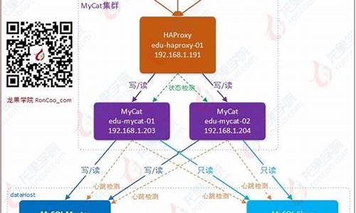 mycat 源码下载